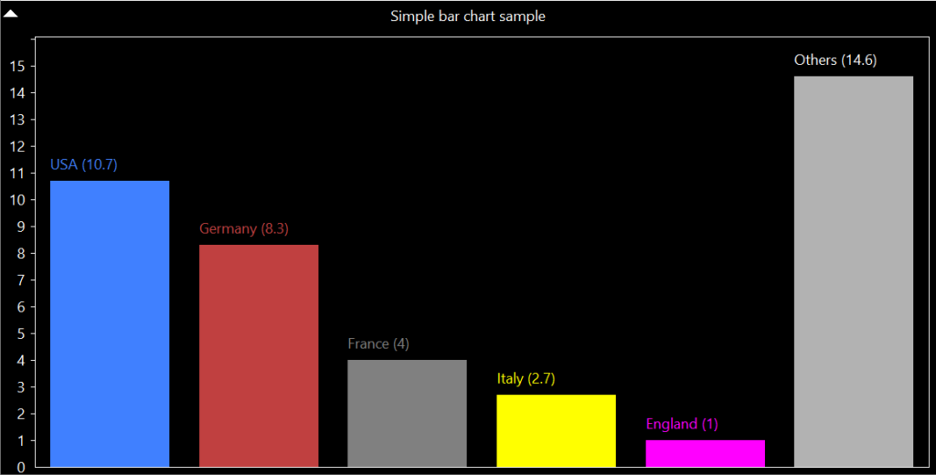 GraphicOutputs SimpleBarChart
